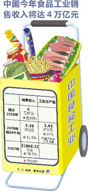 中國食品工業邁向新臺階 預計今年銷售收入將突破4萬億元大關
