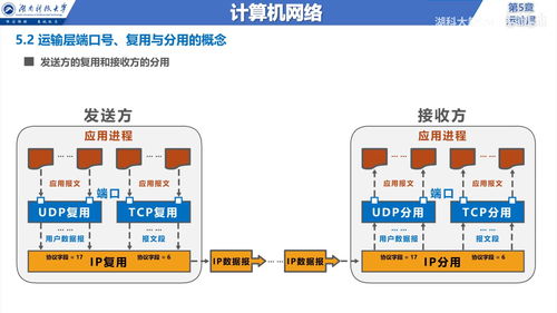 計算機(jī)網(wǎng)絡(luò)技術(shù)（五） 運(yùn)輸層——端到端通信的橋梁