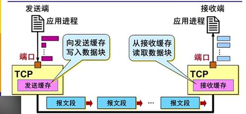 計算機(jī)網(wǎng)絡(luò)第5章 運(yùn)輸層——數(shù)據(jù)通信的可靠傳輸與進(jìn)程間對話