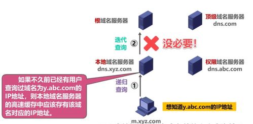 應用層 計算機網絡的智慧之門